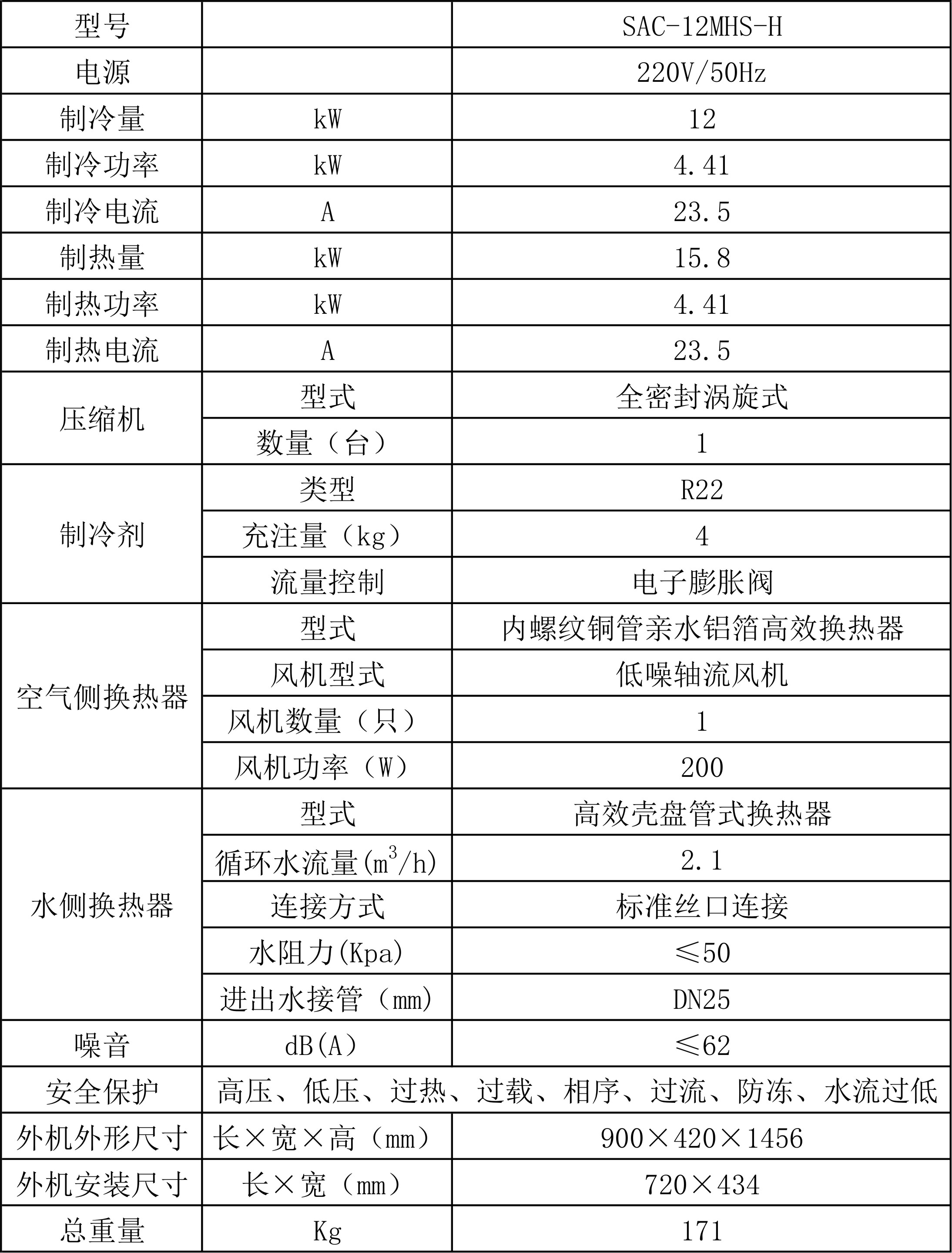 SAC-12MHS-H参数.jpg