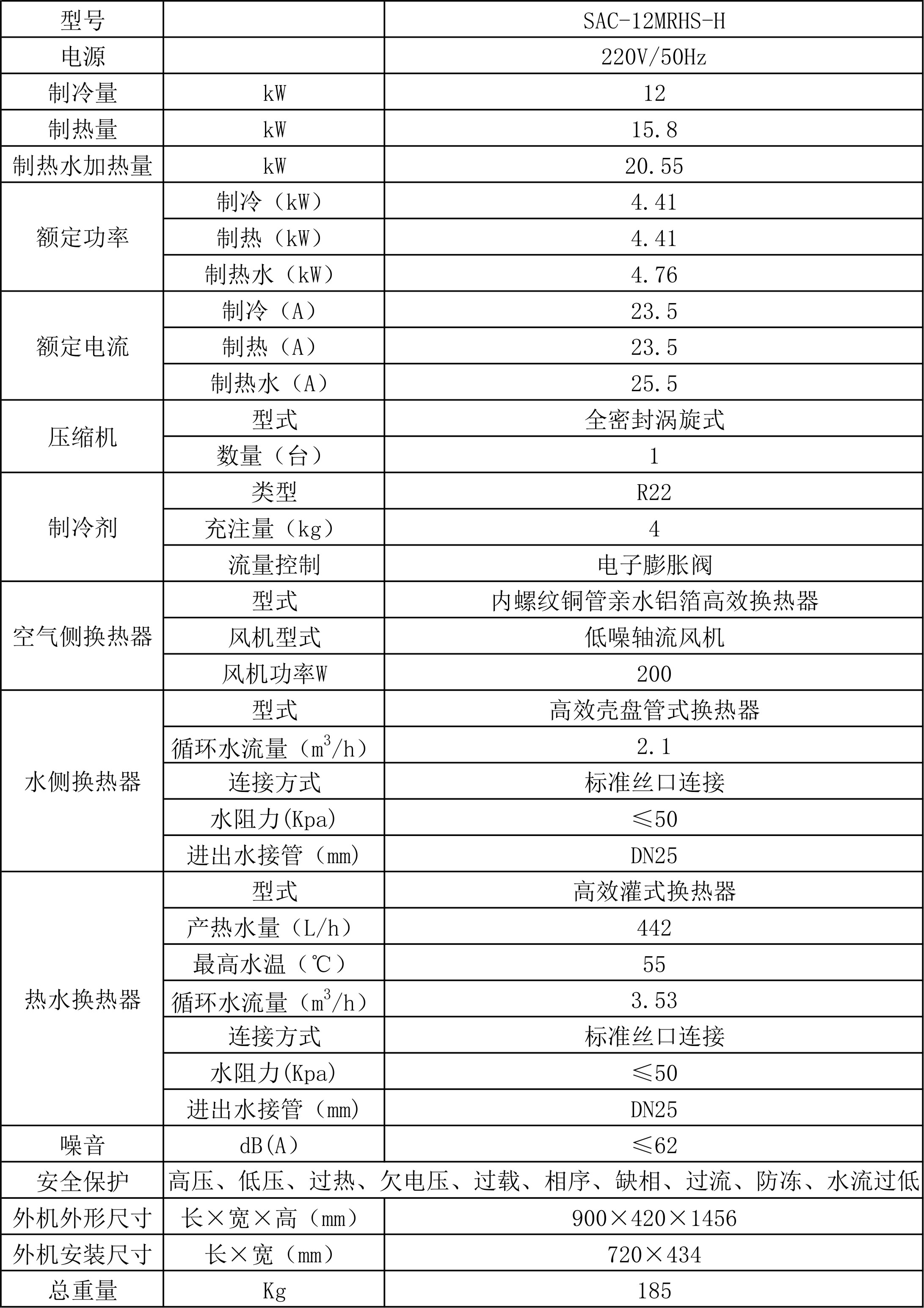 SAC-12MRHS-H参数.jpg