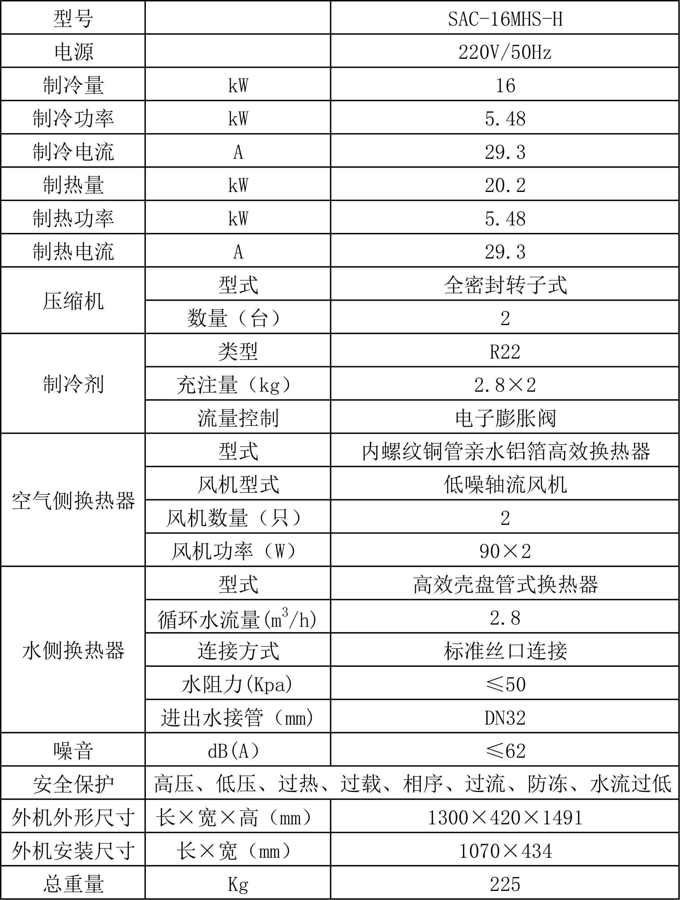 SAC-16MHS-H参数.jpg