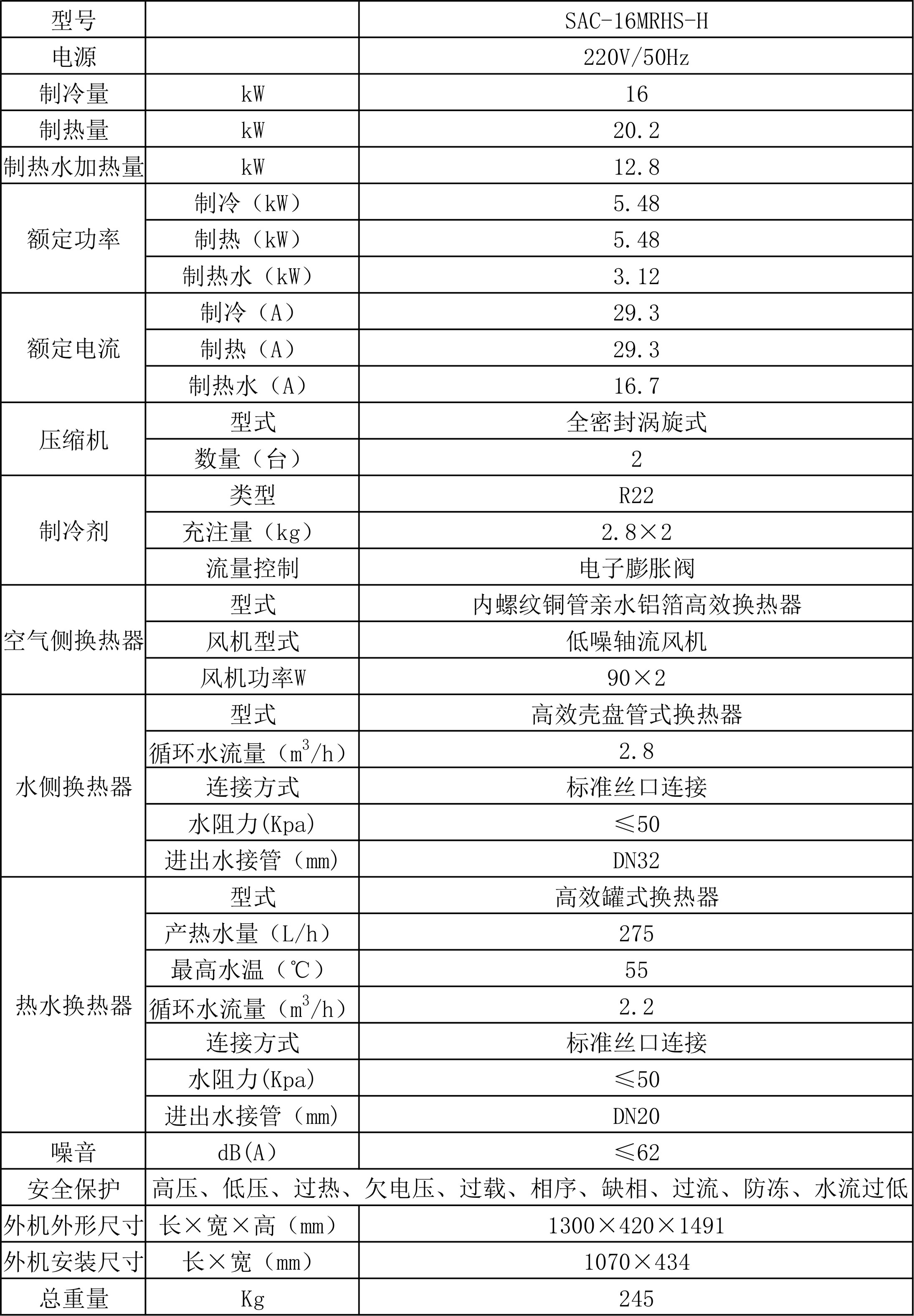 SAC-16MRHS-H参数.jpg