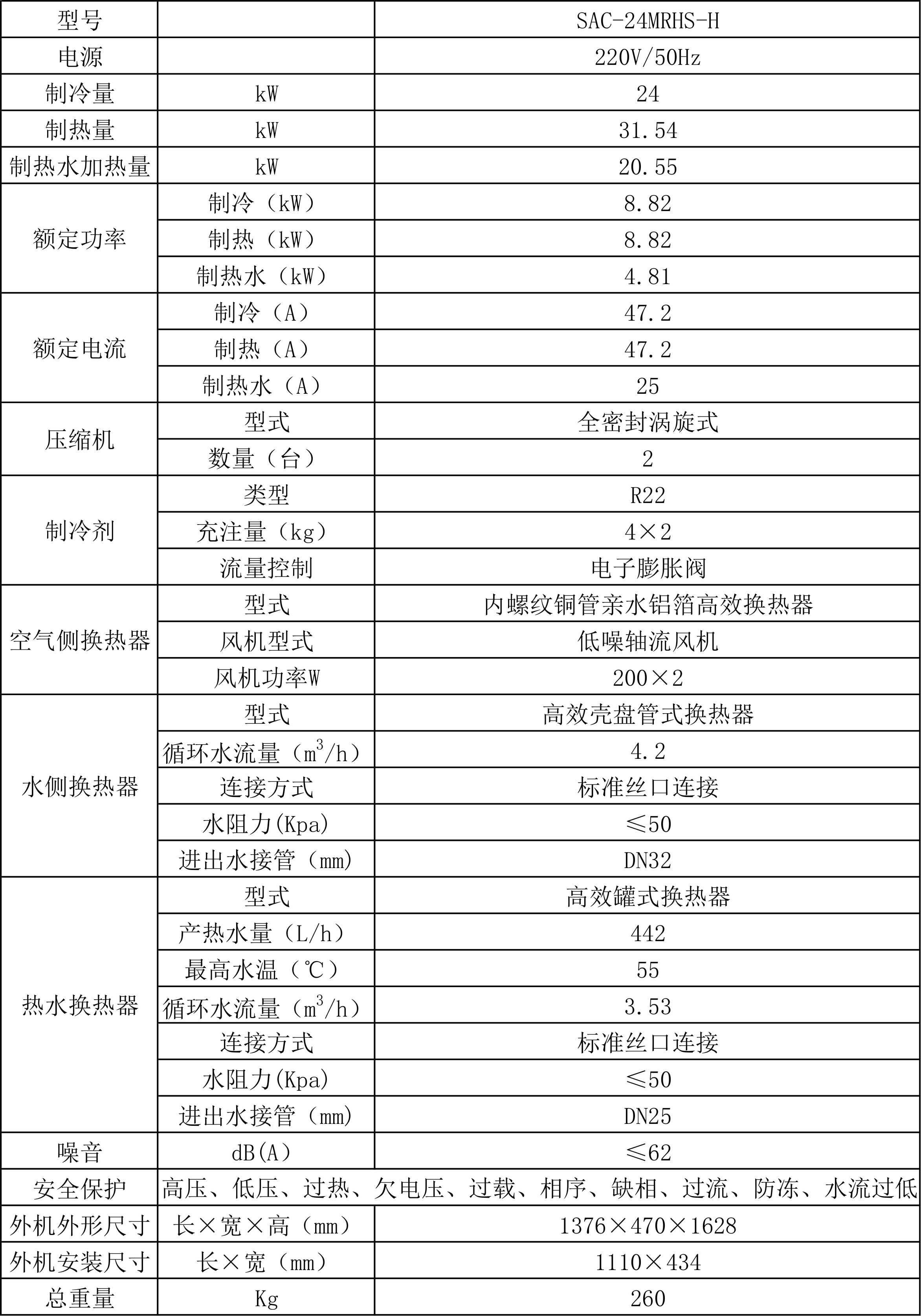 SAC-24MRHS-H参数.jpg